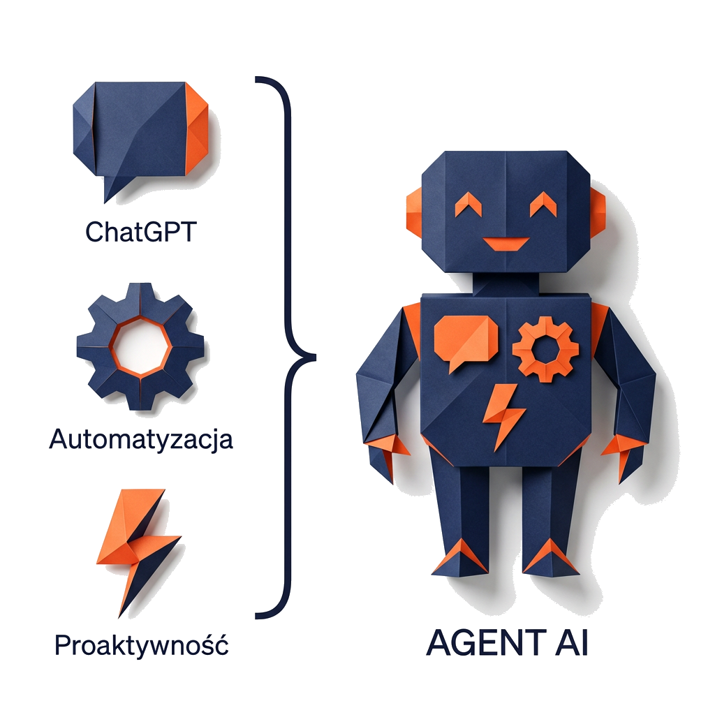 Diagram pokazujący czym różni się agent AI od chatbota